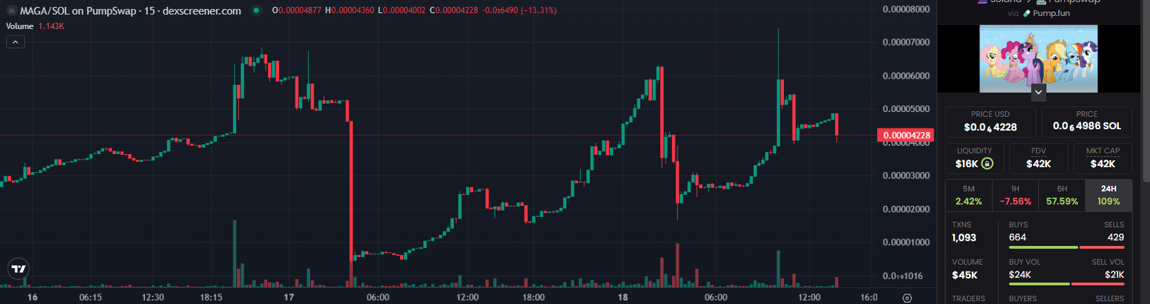 Apa itu Modern American Gas Asset Crypto? Penjelasan Lengkap MAGA OIL