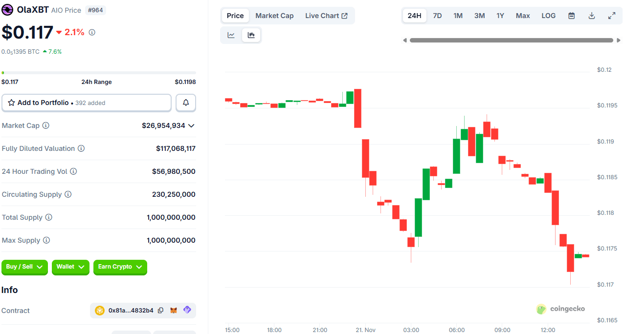 Apa itu OlaXBT (AIO)?