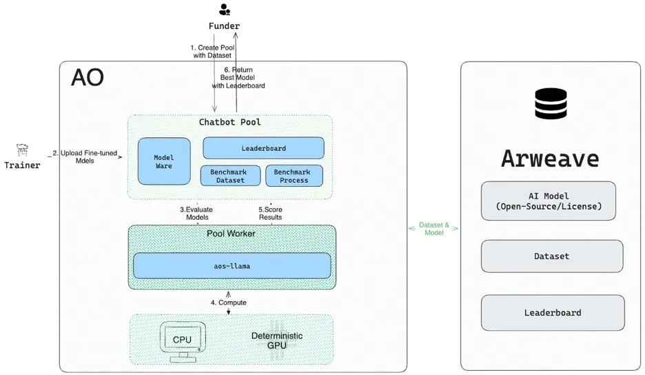 Apa itu Protokol AO? Blockchain AI yang Baru Lahir