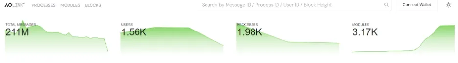 Apa itu Protokol AO? Blockchain AI yang Baru Lahir