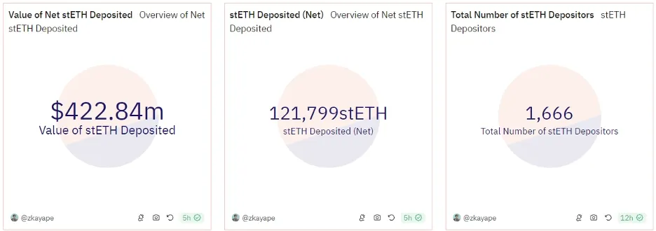 Apa itu Protokol AO? Blockchain AI yang Baru Lahir