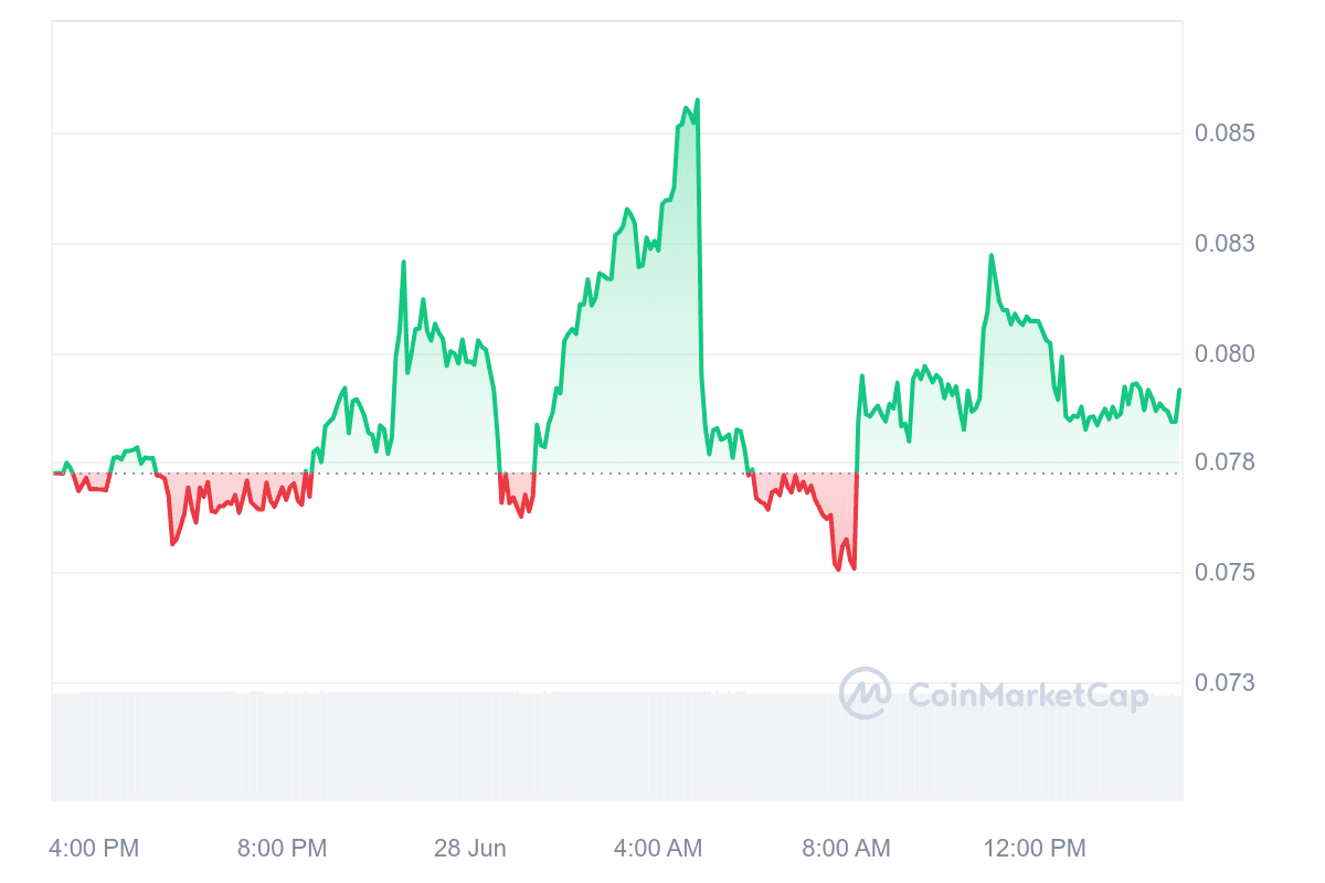 Apa itu Solar X (SXCH) dan Bagaimana Prediksi Harga SXCH Hari Ini?