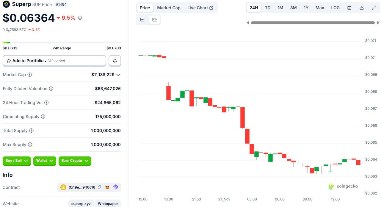 Apa itu Superp (SUP) 