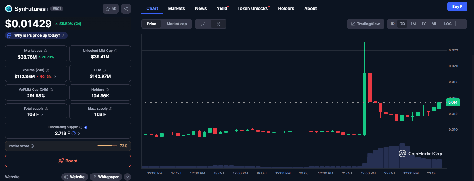 Apa itu SynFutures (F)? Cara Beli Token F dan Prediksi Harga 2025