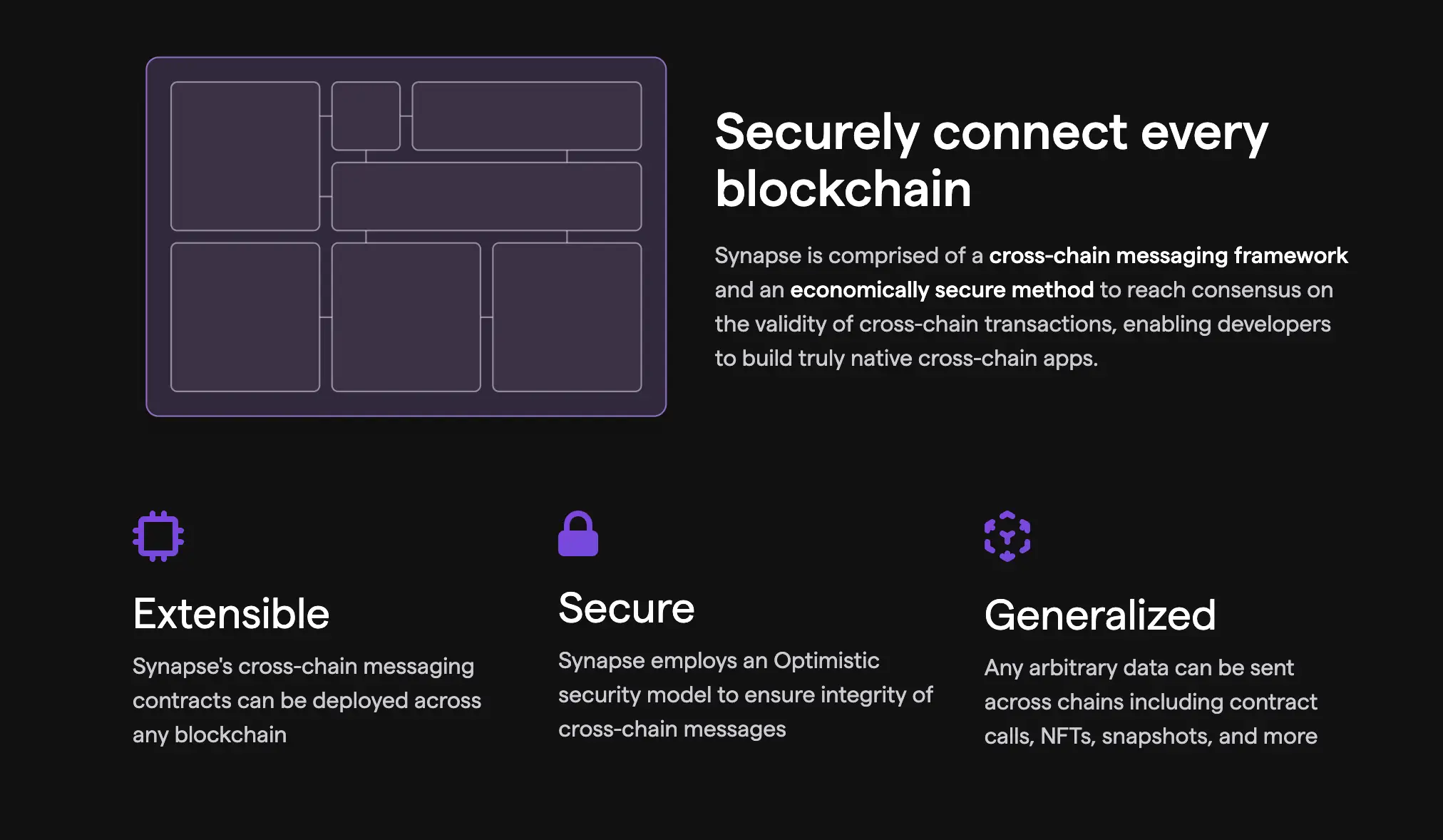 Apa itu Synapse (SYN) Prediksi Harga dan cara Belinya di Bittime - fitur.webp