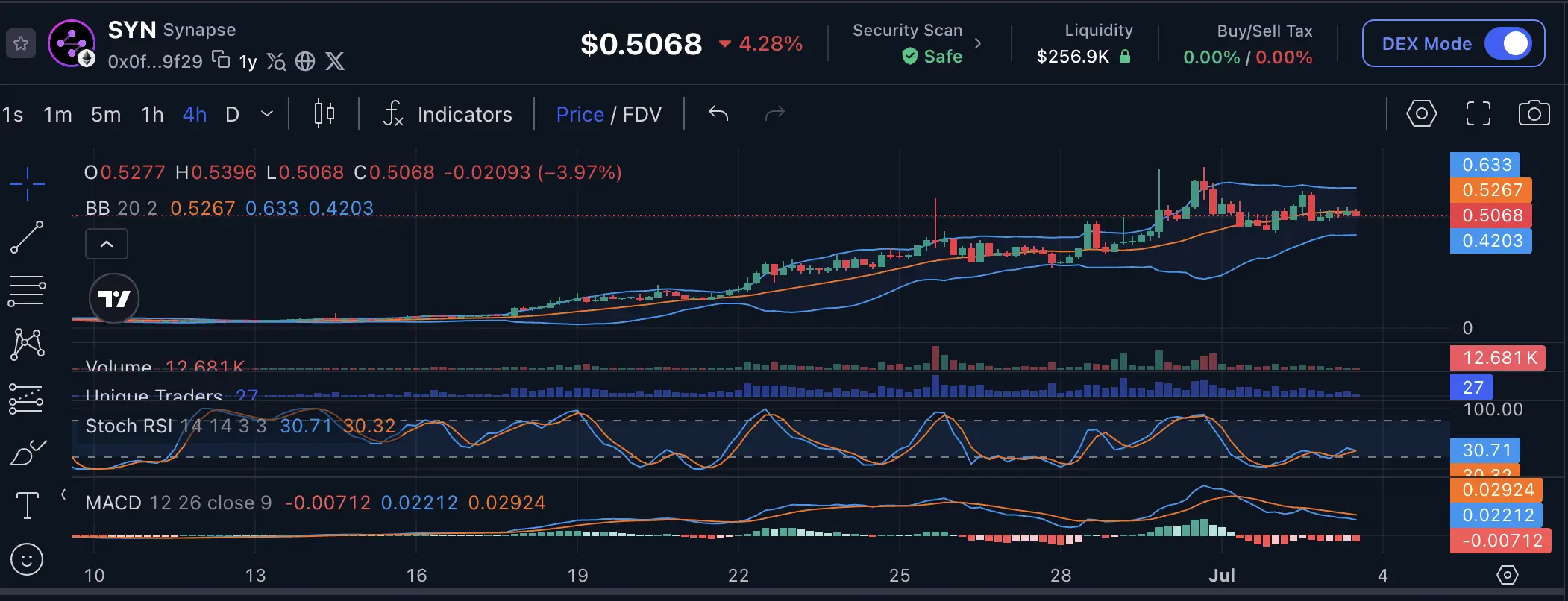 Apa itu Synapse (SYN) Prediksi Harga dan cara Belinya di Bittime - harga.webp