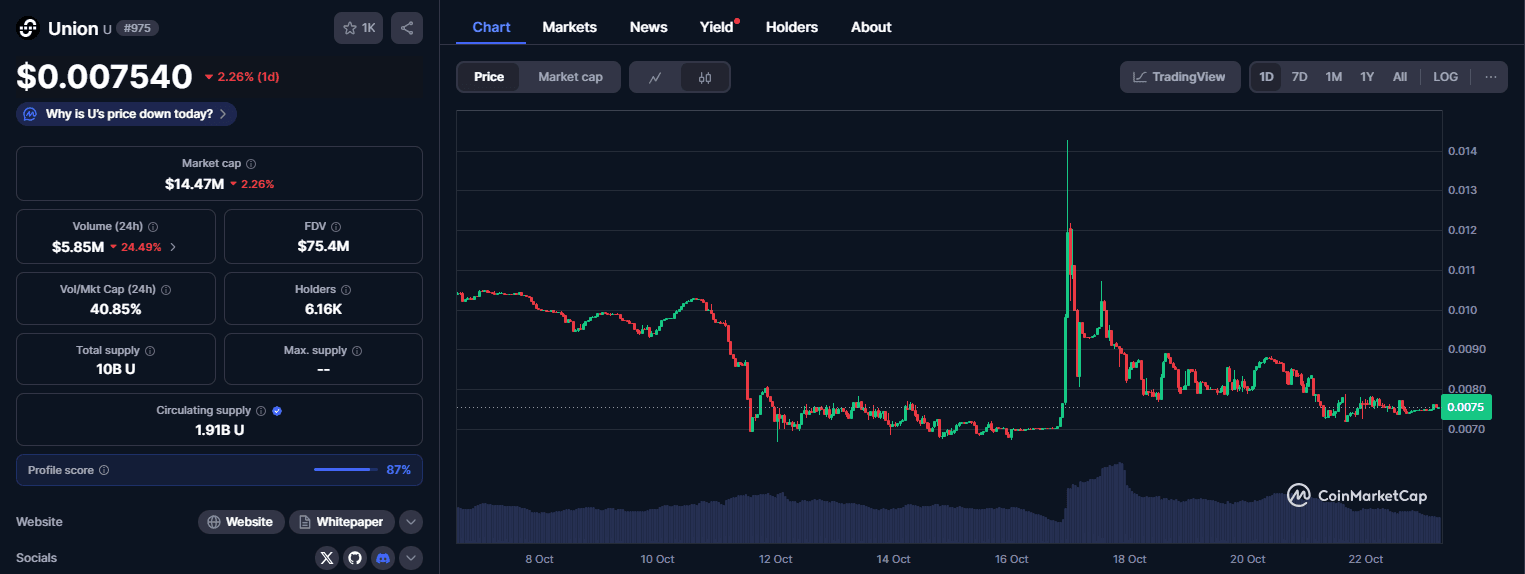Apa itu Union (U)? Cara Beli Token dan Prediksi Harga Union (U) di 2025