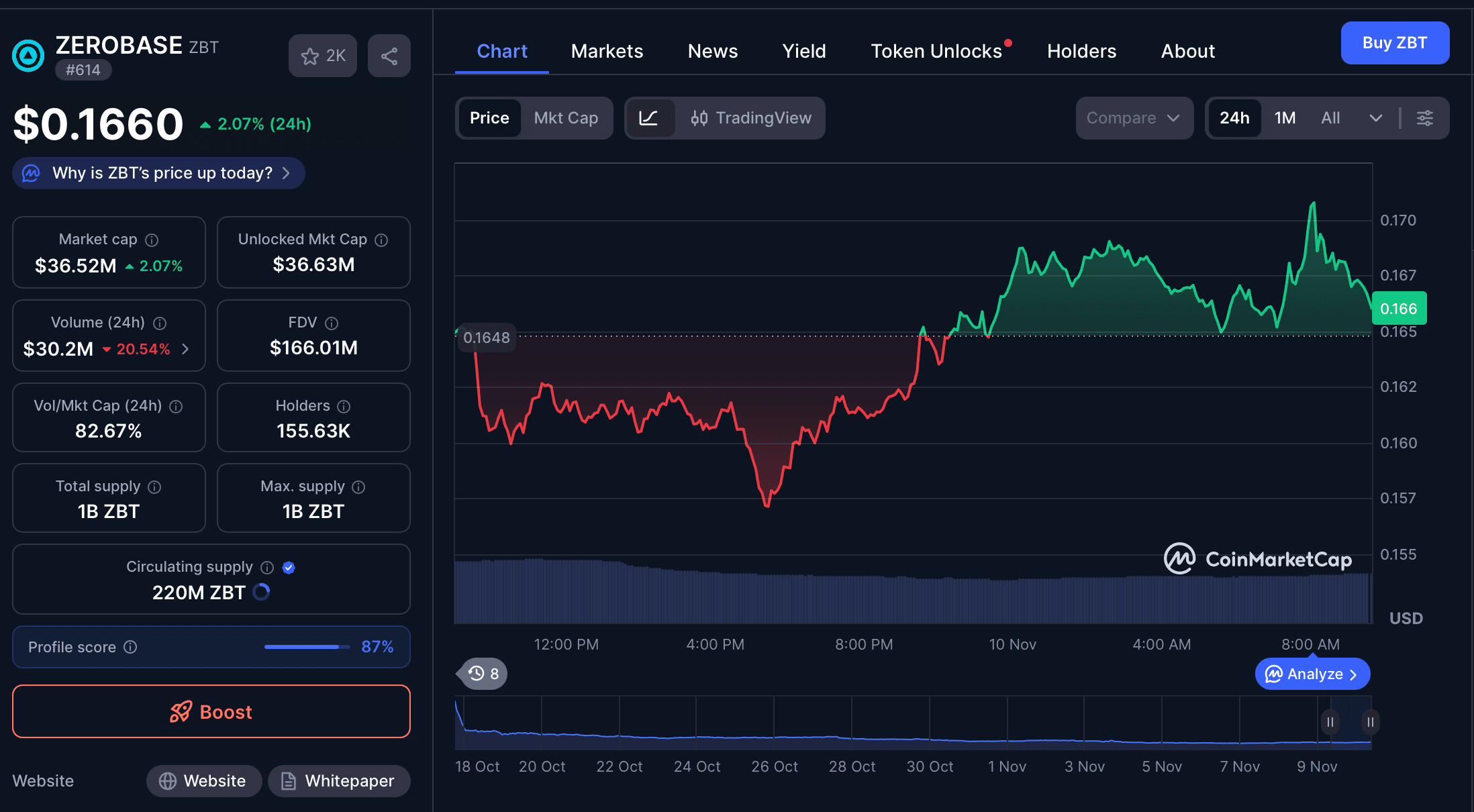 Apa itu ZeroBase (ZBT)
