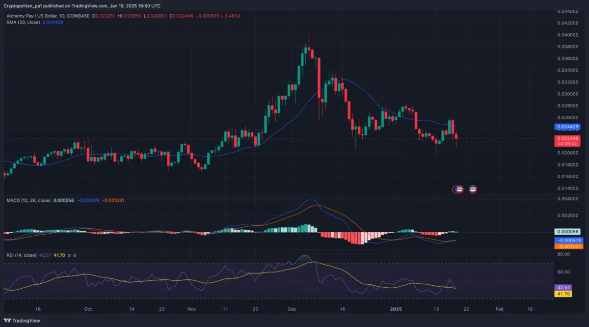 Apakah Alchemy Pay (ACH) Investasi yang Bagus Berikut Prediksi dan Perkembangannya - SMA 20.webp