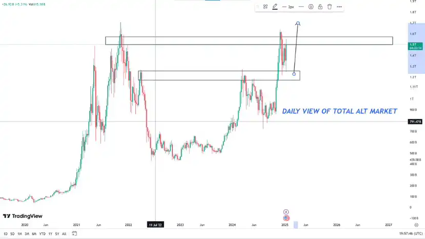 Apakah Altcoin Bisa Melampaui Bitcoin Pasca Pelantikan Trump sebagai Presiden AS - Altcoin Support.webp