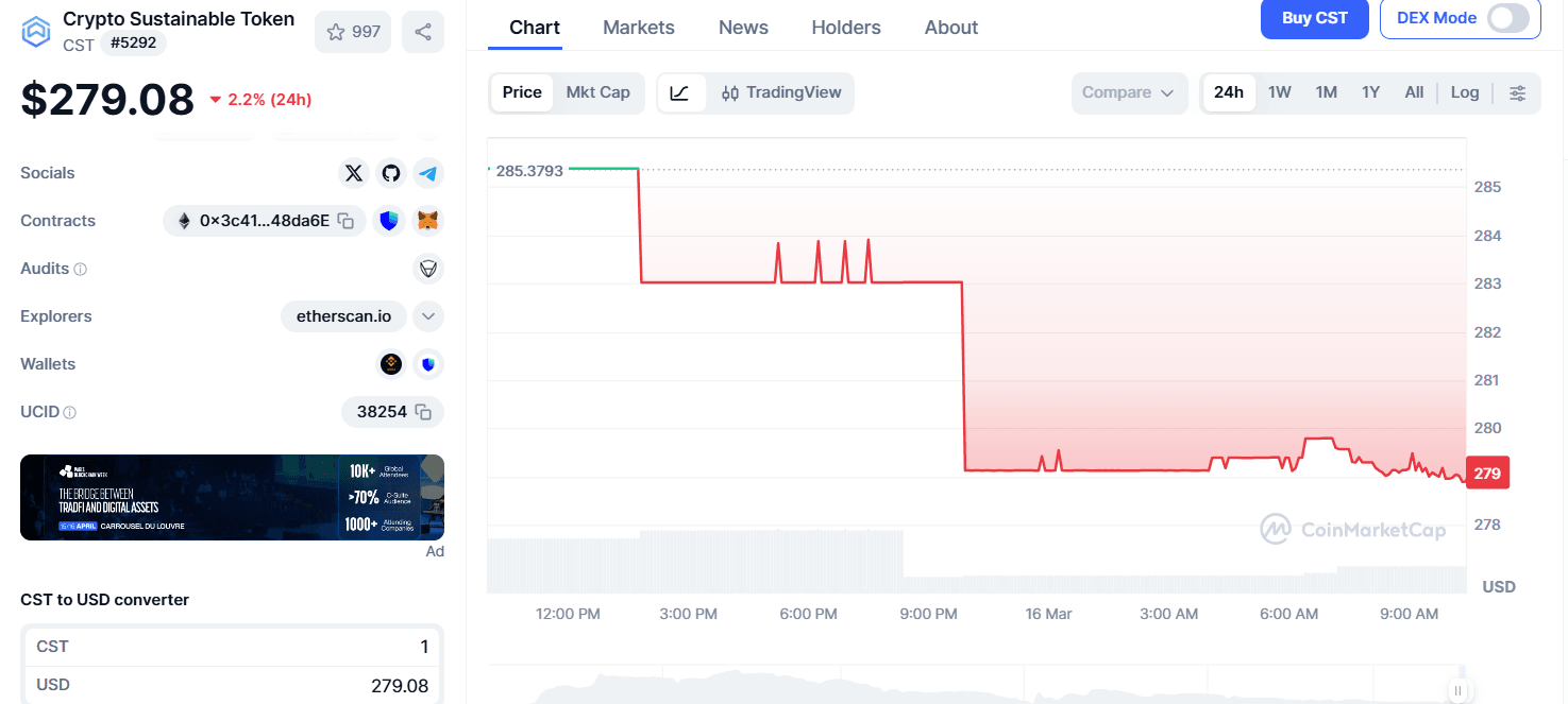 Apakah CST Coin Akan Naik Lagi? Analisis dan Cara Beli