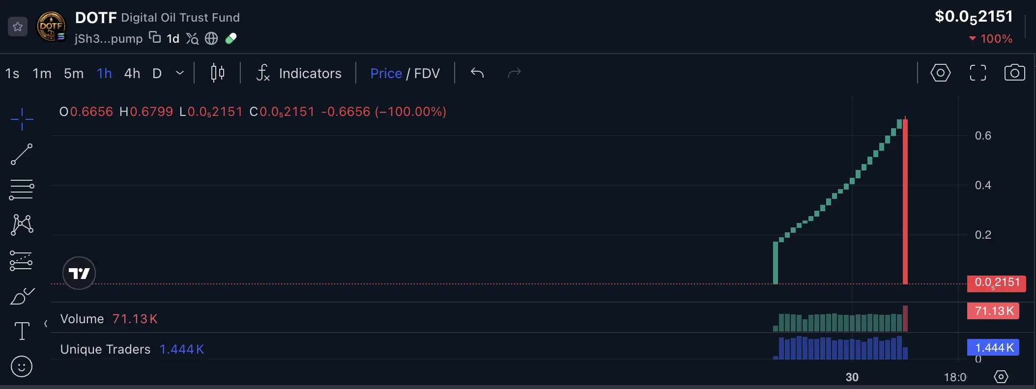 Apakah DOTF Coin Legit Cek Digital Oil Trust Fund dan Risikonya - price.webp