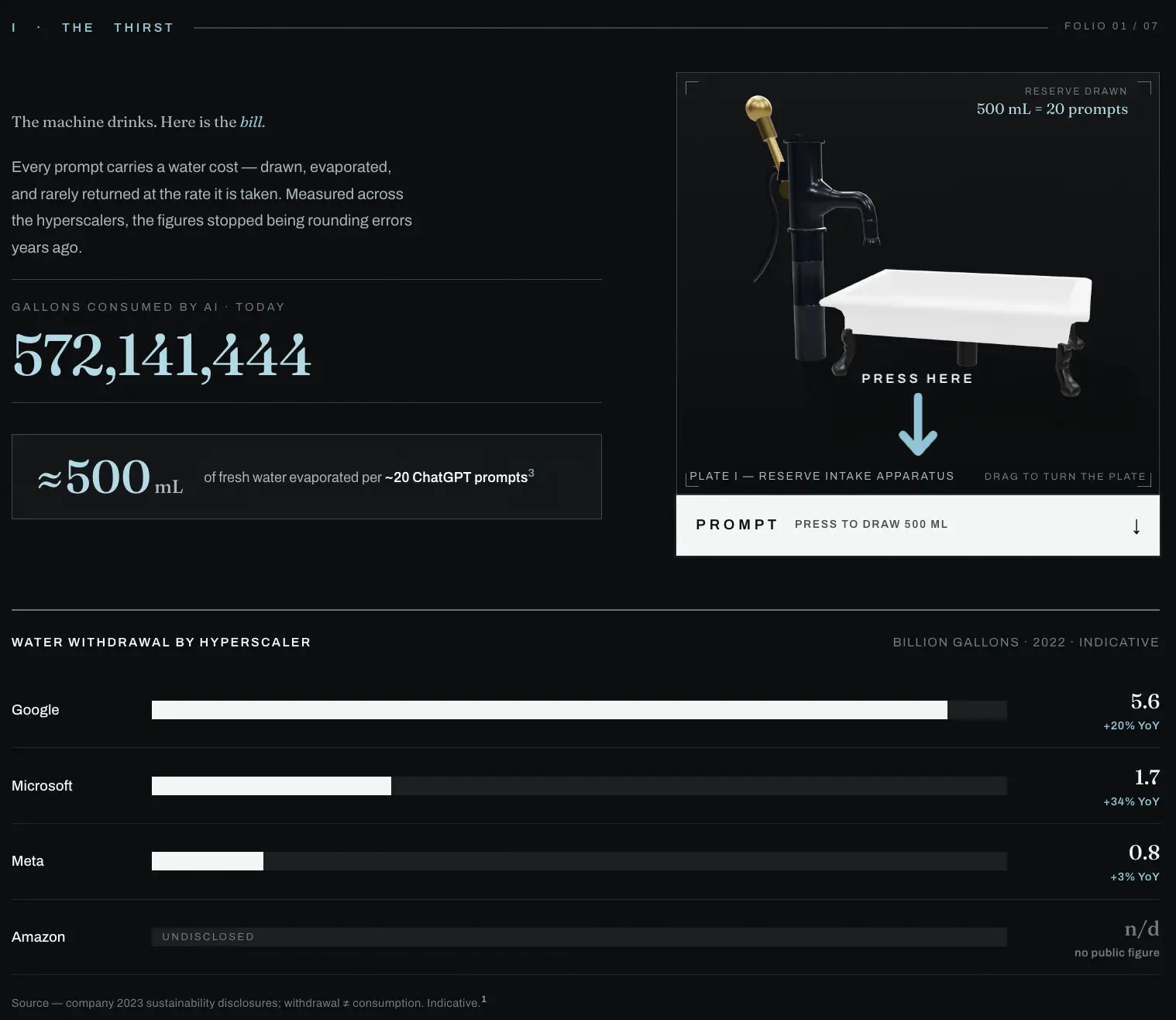 Apakah Digital American Water Supply (DAWS) Legit Cek Proyek, Kontrak, dan Risikonya - narasi.webp