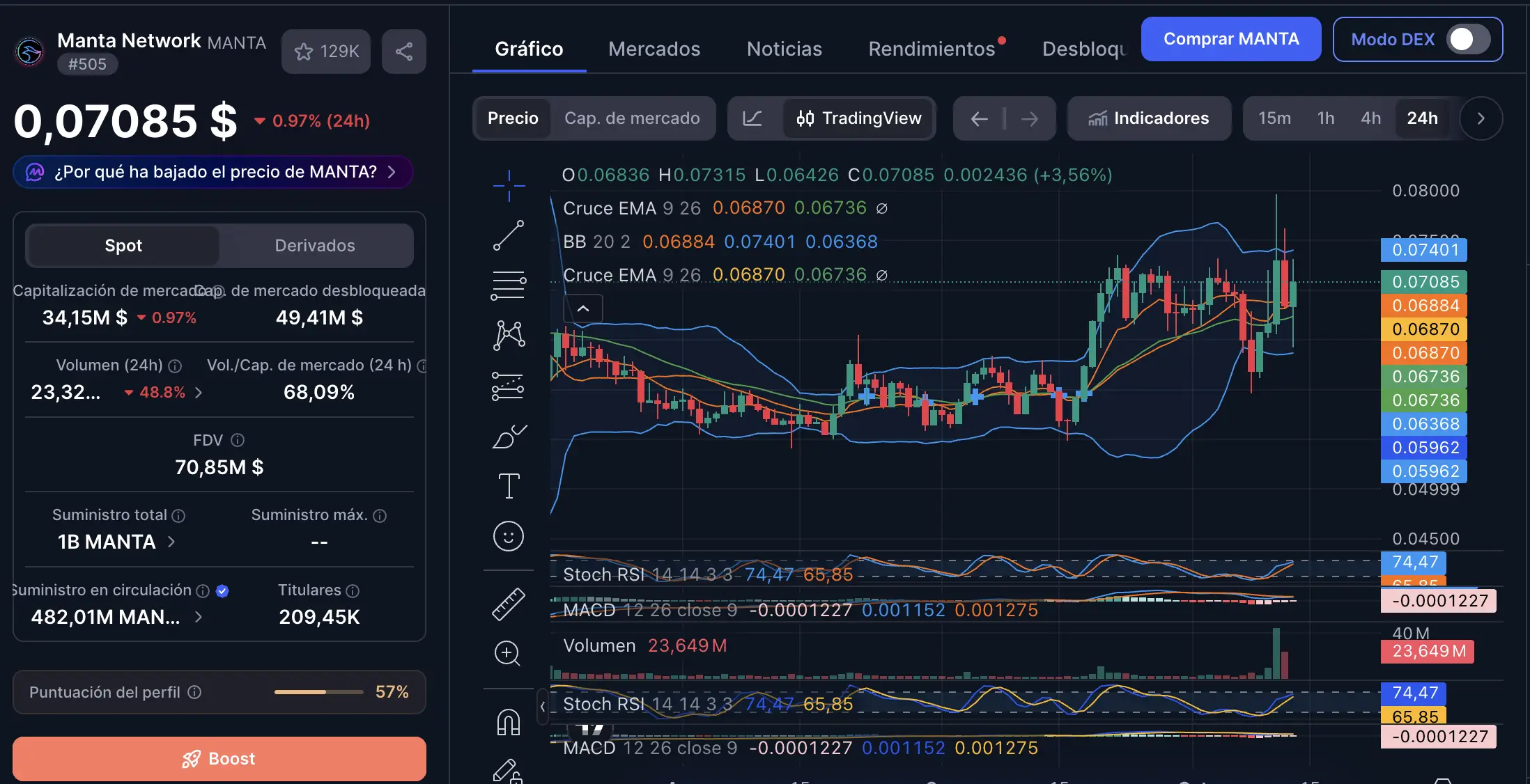 Apakah MANTA Masih Layak Dibeli Analisis Prospek Manta Network - harga.webp