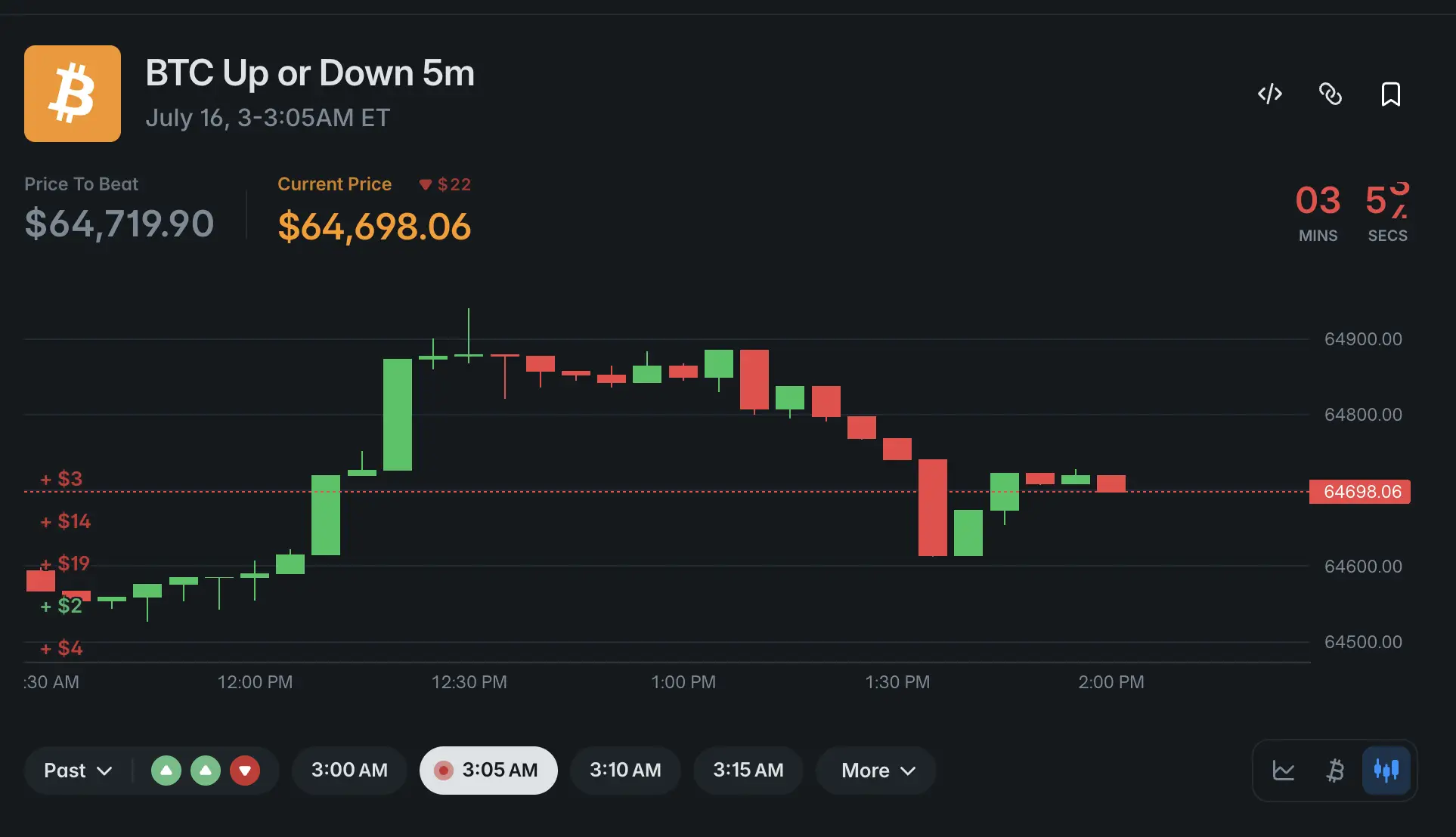 Apakah Prediction Market Bitcoin Aman Studi Stanford Temukan Risiko Manipulasi - harga.webp