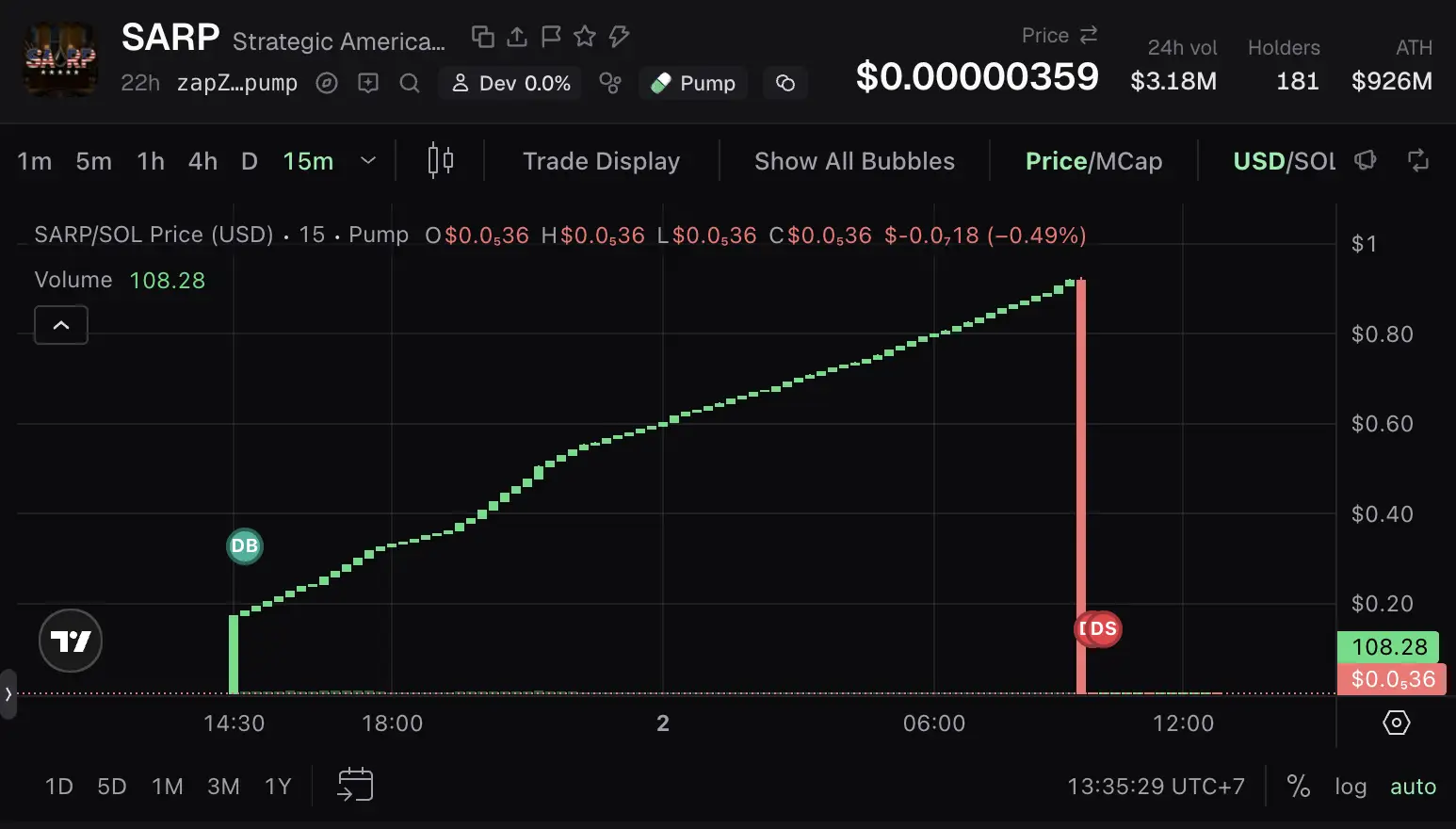 Apakah SARP (Strategic American Protocol) Coin Legit atau Scam - harga.webp