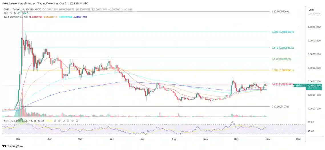 Apakah Shiba Inu (SHIB) Bisa Tembus $0,01 Begini Menurut Shytoshi Kusama - analisis.webp