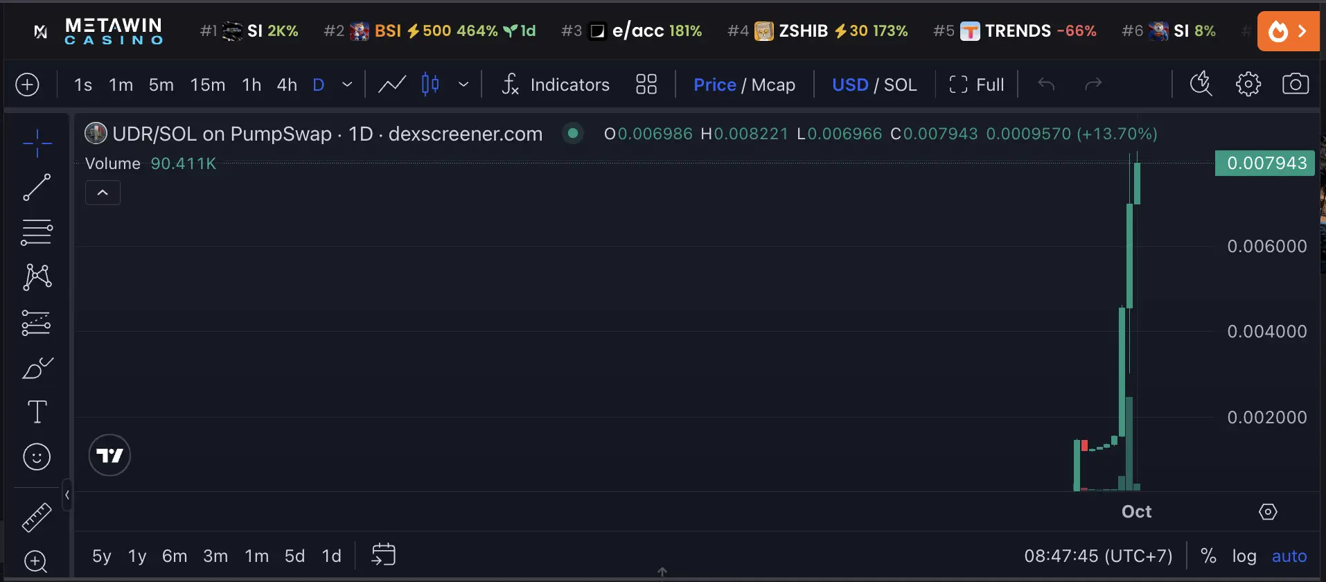 Apakah UDR Coin Legit Cek Contract, Likuiditas, dan Risiko United Dividend Reserve - harga.webp