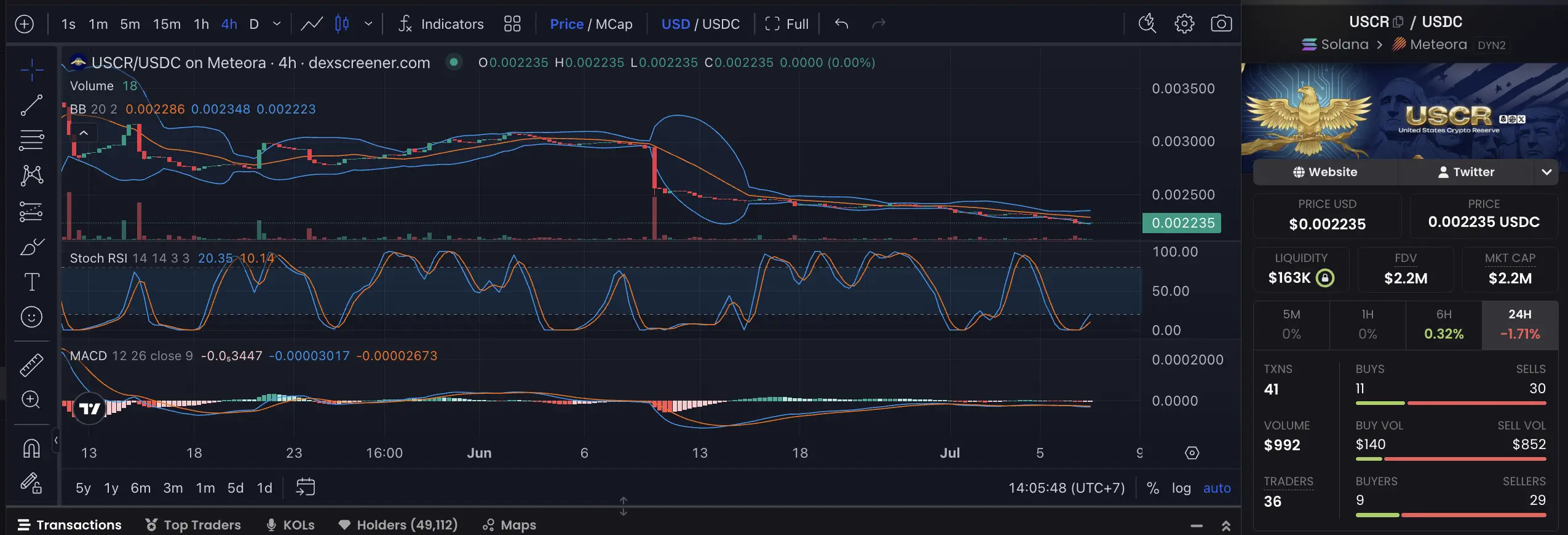Apakah USCR (United States Crypto Reserve) Legit Ini Faktanya - harga.webp