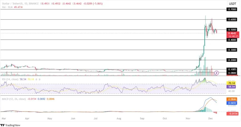 Apakah XLM Bagus untuk Hold Jangka Panjang - prediksi XLM.webp