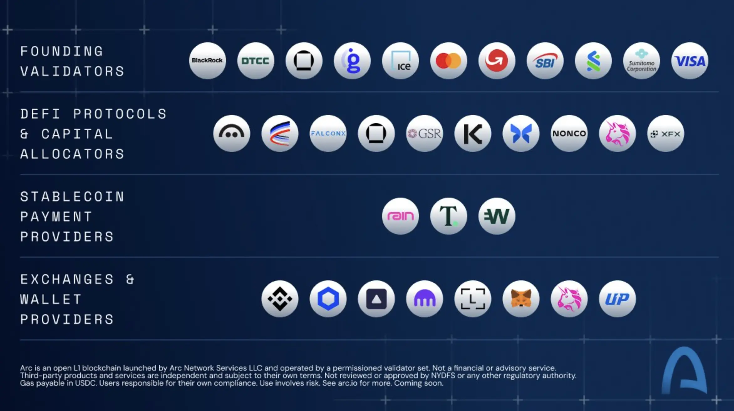 Arc Mainnet Segera Launch, Ini Fungsi dan Potensi Ekosistemnya - image.webp