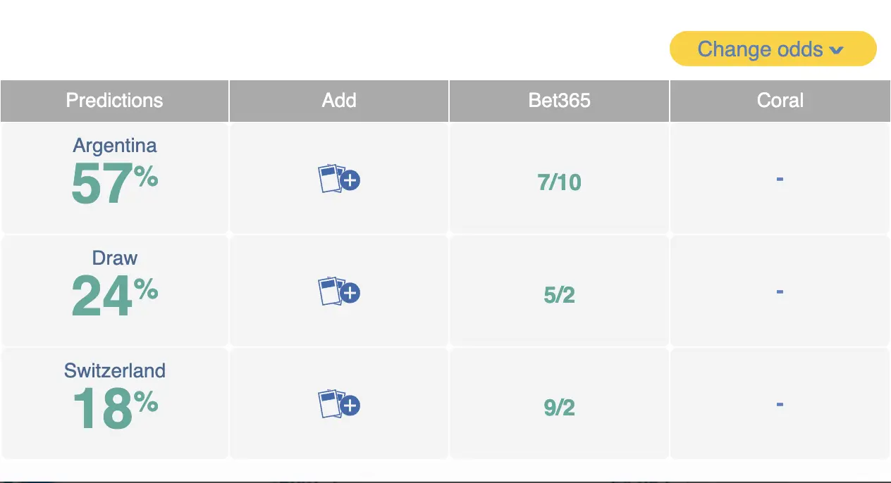 Argentina vs Switzerland Siapa Lebih Diunggulkan di Prediction Market - kickoff.webp