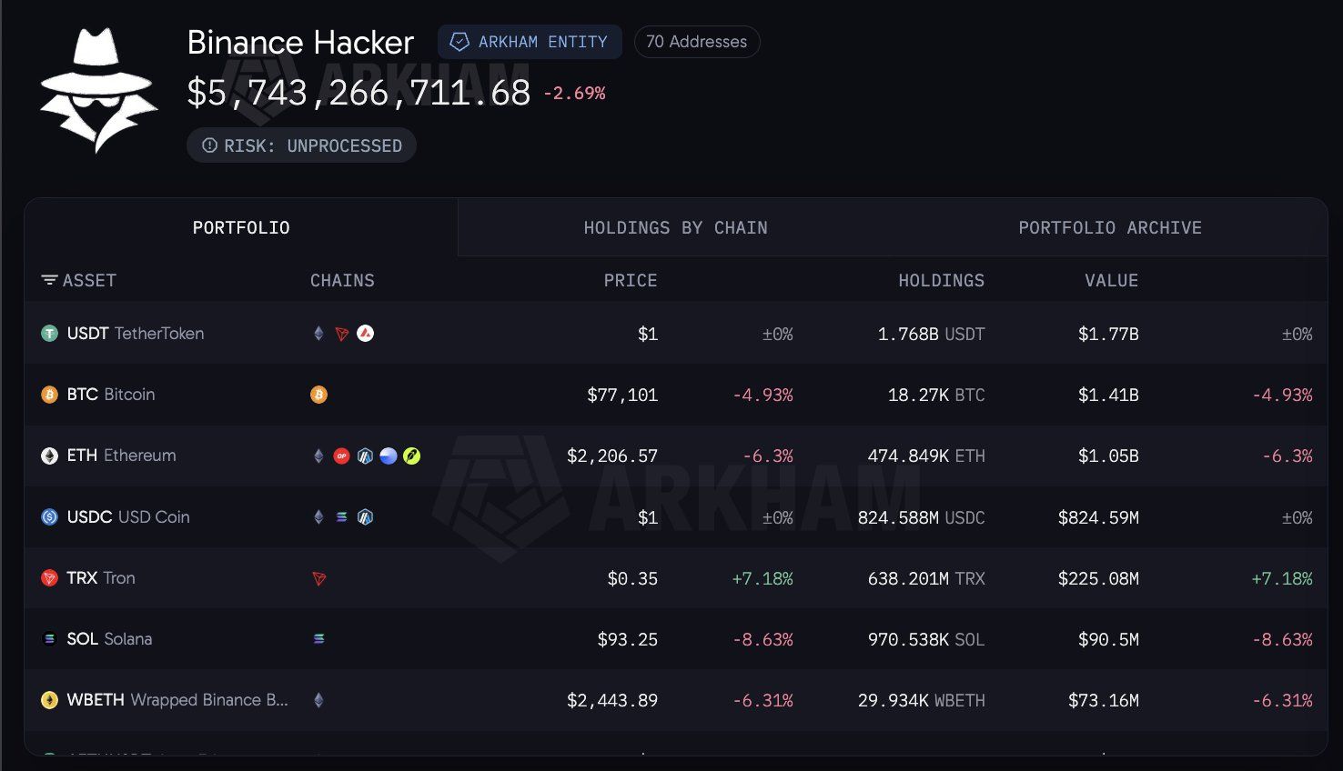 Arkham Binance Hacker.jpeg