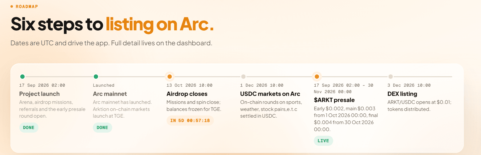 Arktion Roadmap.png
