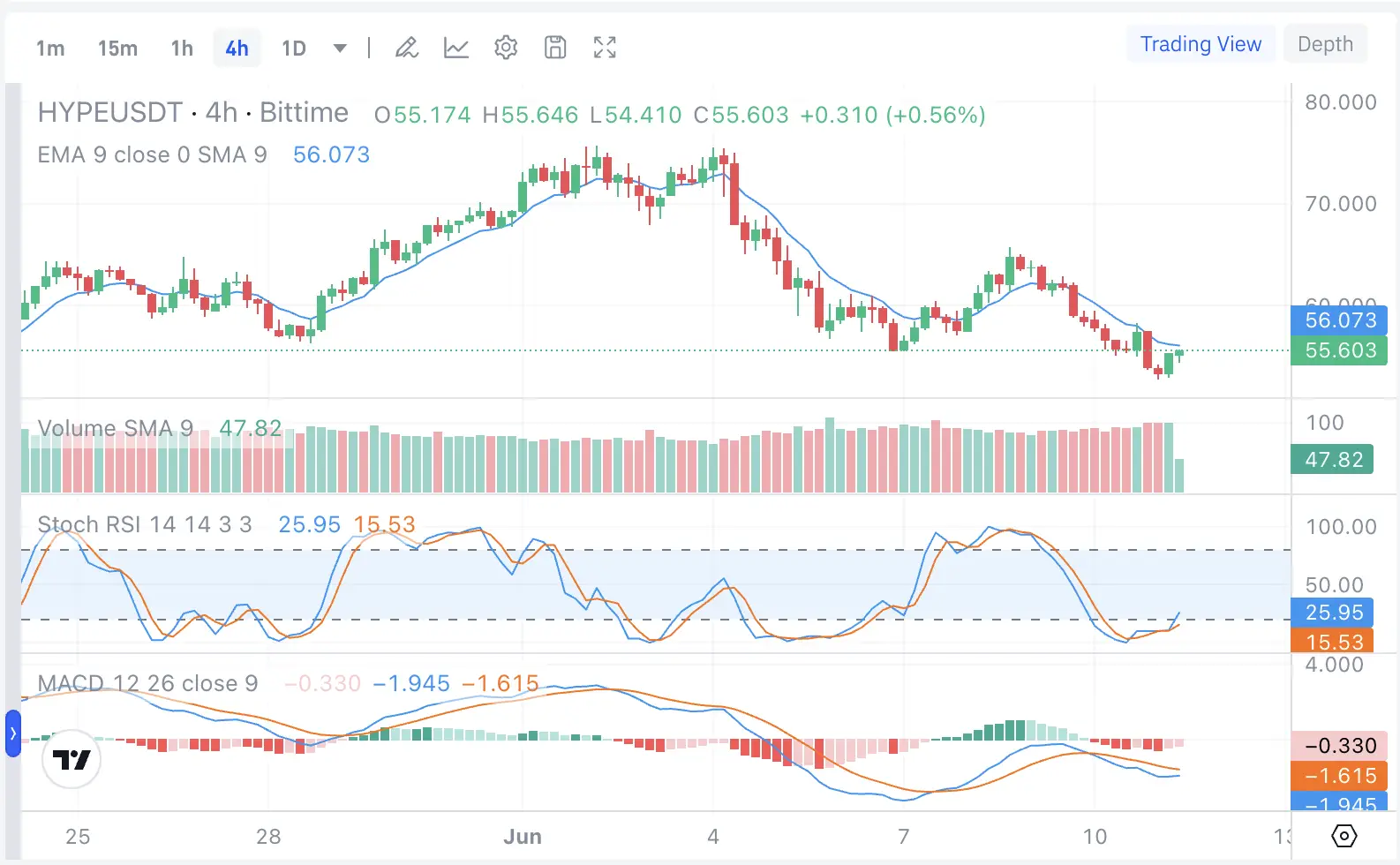 Arthur Hayes Dump HYPE, Lalu Serok Lagi Apakah Hyperliquid Bisa Kembali ke $70 - harga.webp