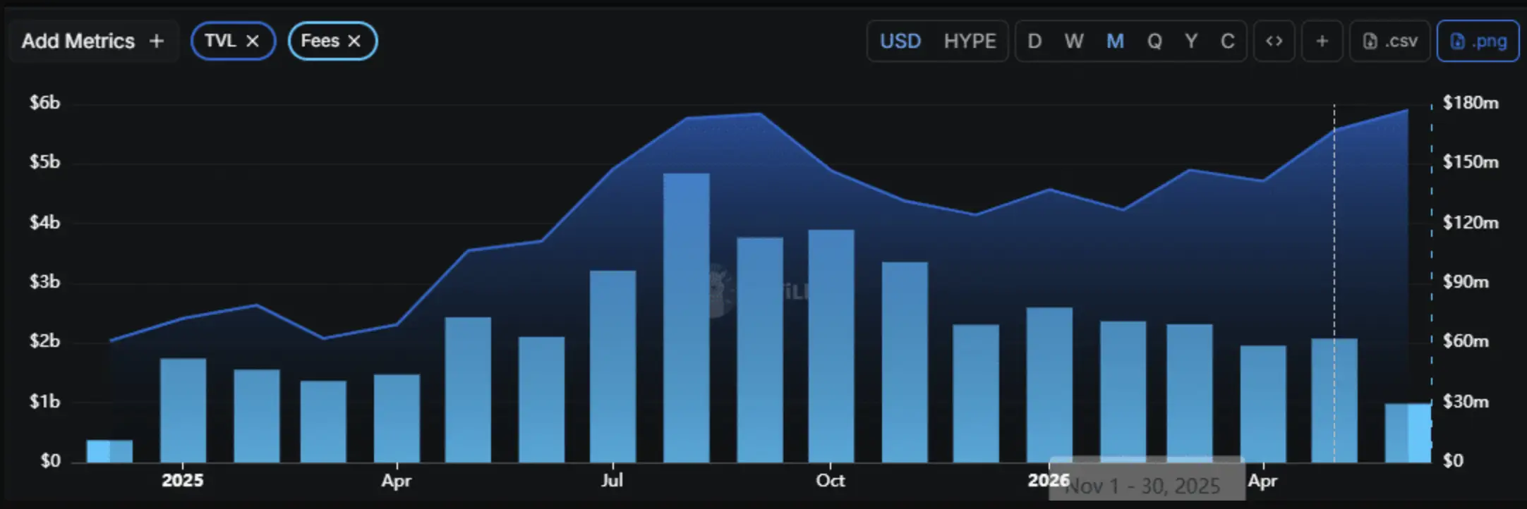 Arthur Hayes Dump HYPE, Lalu Serok Lagi Apakah Hyperliquid Bisa Kembali ke $70 -tvl.webp