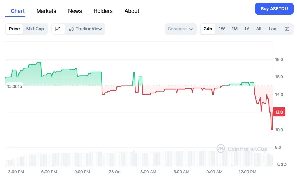 Harga AsetQu (ASETQU) Hari Ini