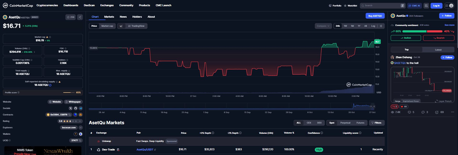 AsetQu (ASETQU) Price Chart
