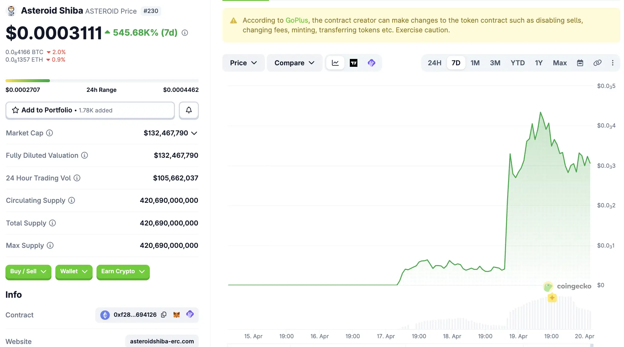 Asteroid Shiba Meledak 920% Gara-gara Elon Musk Pilih Maskot SpaceX - price.webp