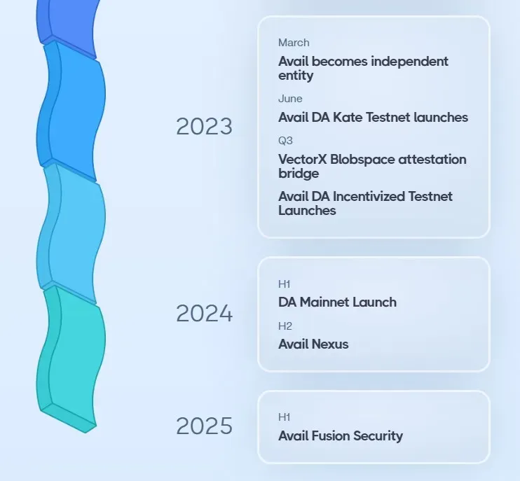 Avail-Roadmap-2.webp