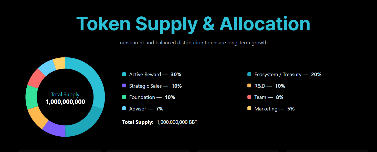 BABYBOOM Tokenomics.png