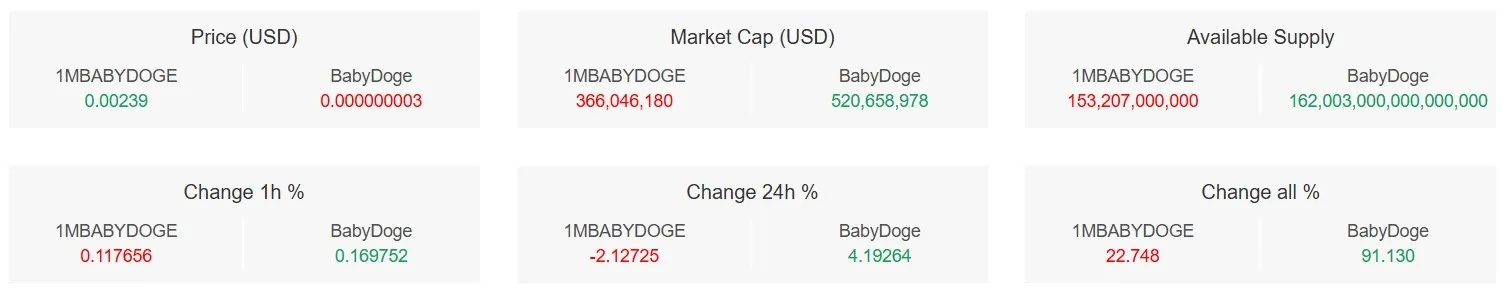 BABYDOGE vs 1MBABYDOGE.webp