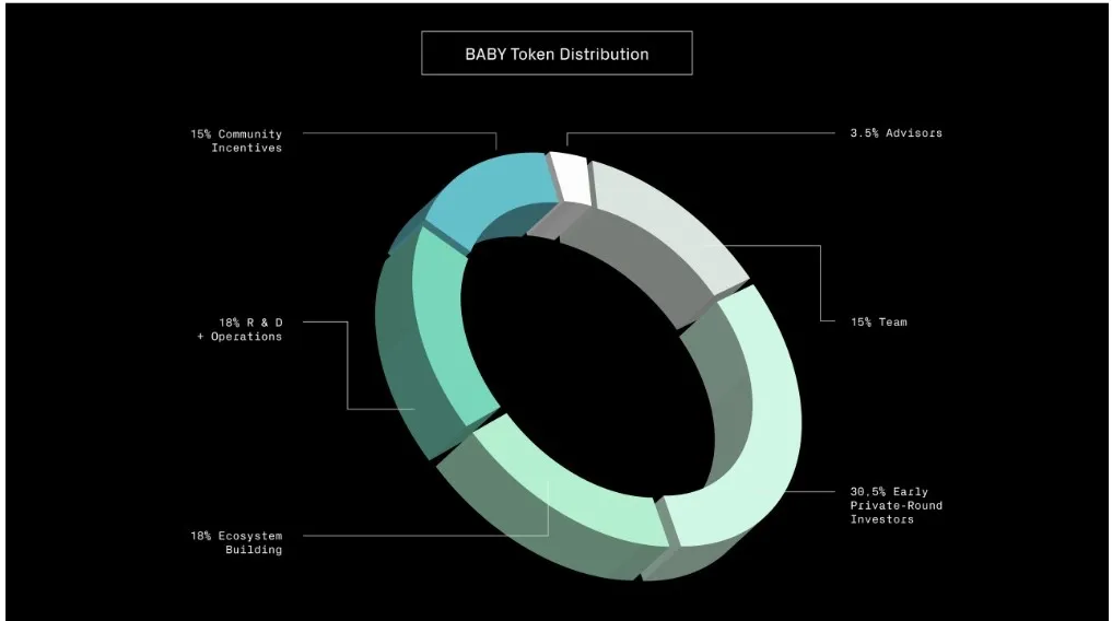 Tokenomics Babylon