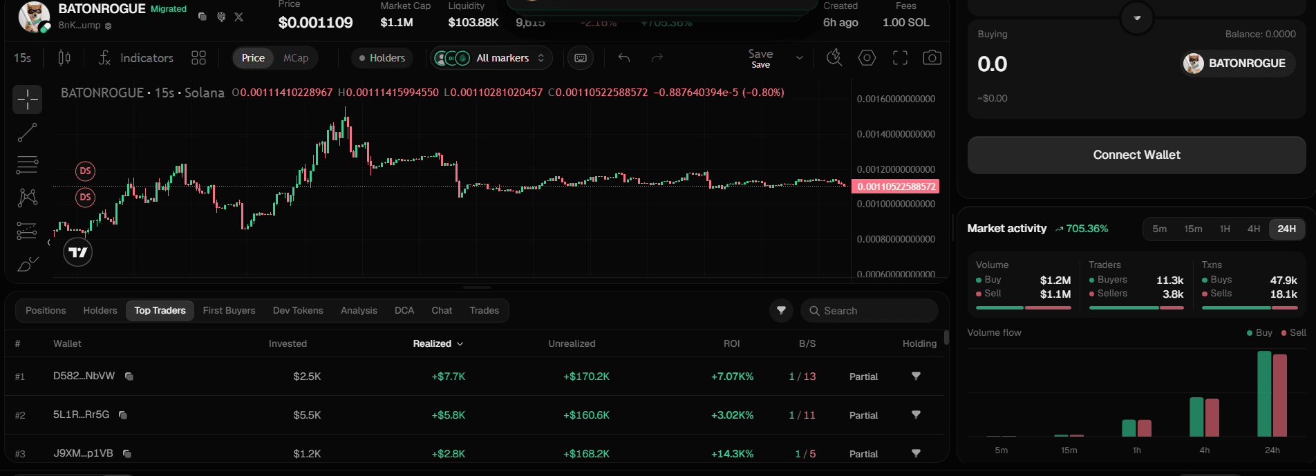 BATONROGUE coin price today.png