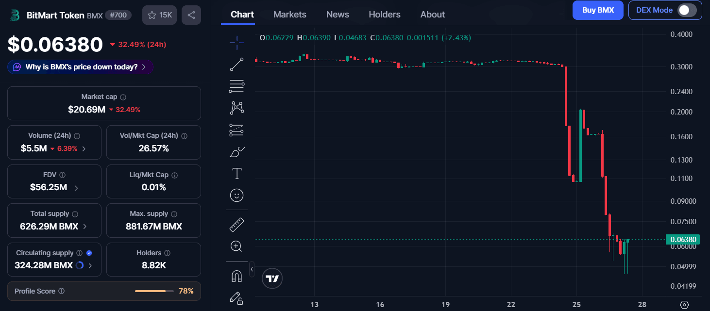 BMX coin Bitmart.png
