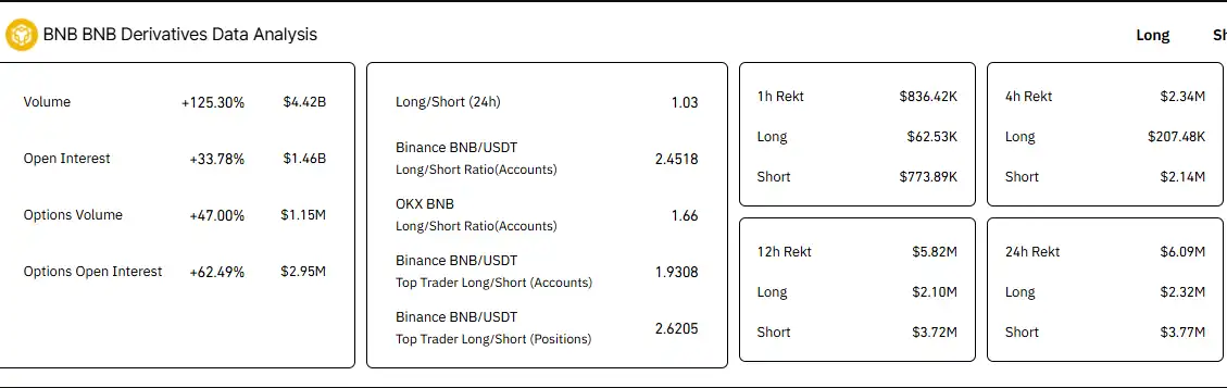 BNB Tembus ATH Baru Tadi Malam di Harga $788 per Koin - coinglass.webp