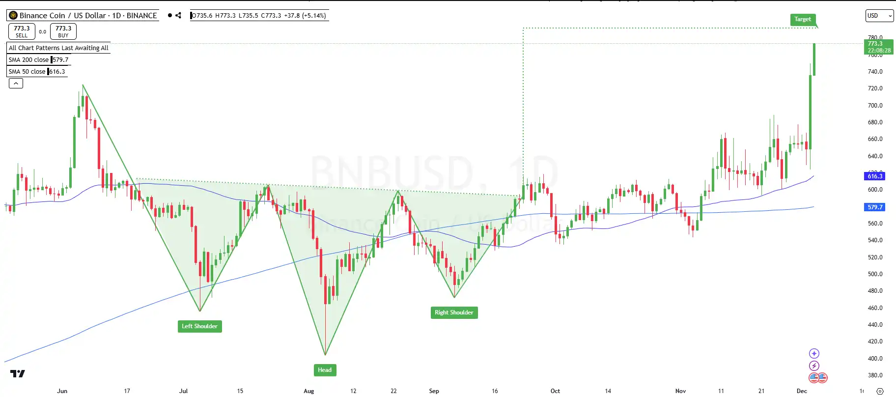 BNB Tembus ATH Baru Tadi Malam di Harga $788 per Koin - tradingview.webp