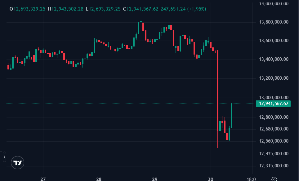 BNB harga.png