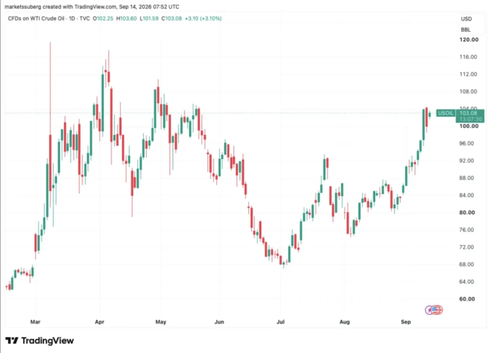 BTC Minggu Ini Fed dan CLARITY Act Jadi Penentu Harga Bitcoin - btc.webp