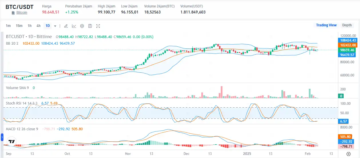 BTC to USDT Bittime.webp