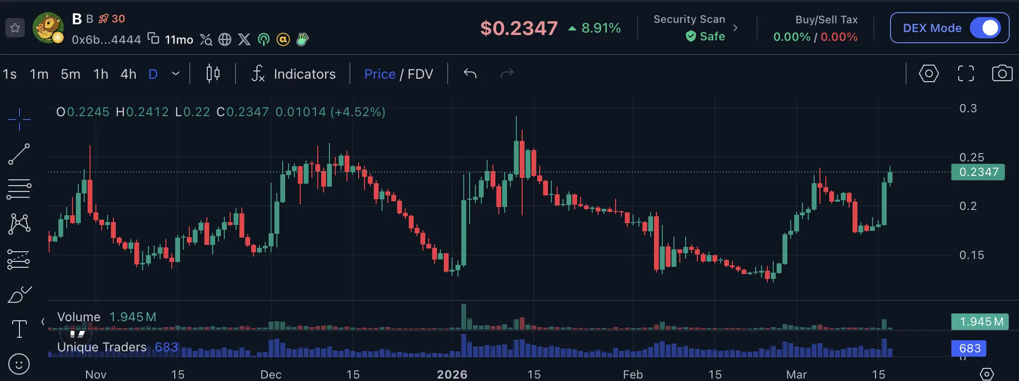 BUILDon Penjelasan Proyek $B, Utility USD1, dan Ekosistemnya - price.webp