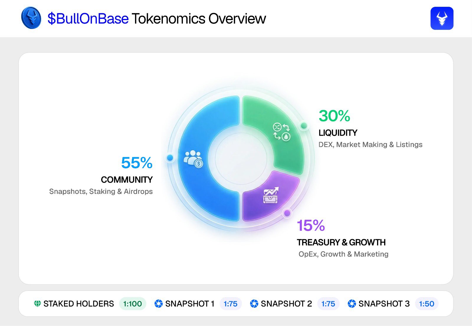 BULL Tokenomics.jpeg