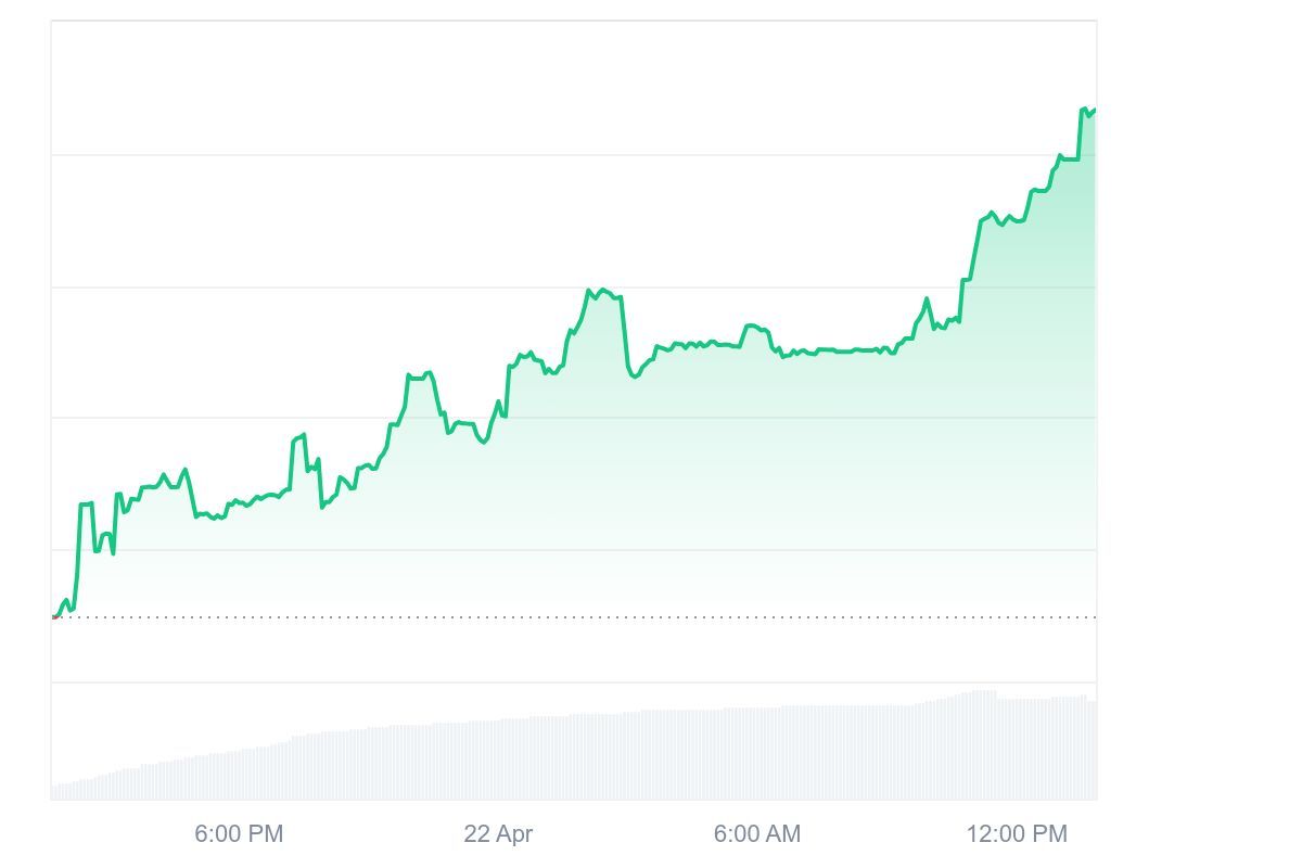 Baby Asteroid price overview
