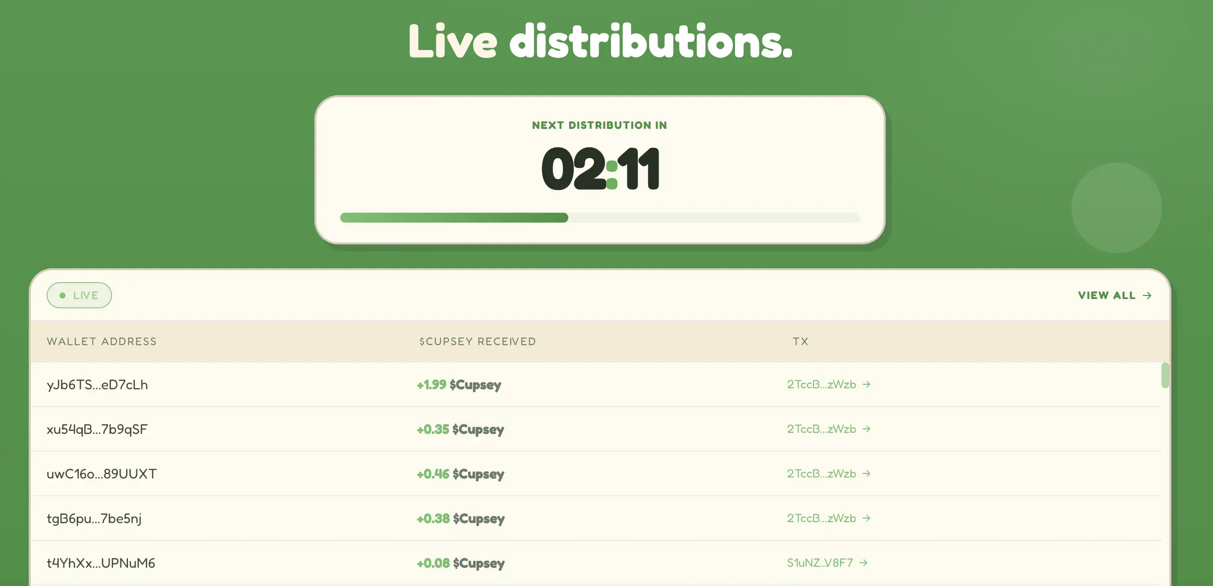 Baby Cupsey Token Harga, Cara Beli & Prospek 2026 - distributions.webp