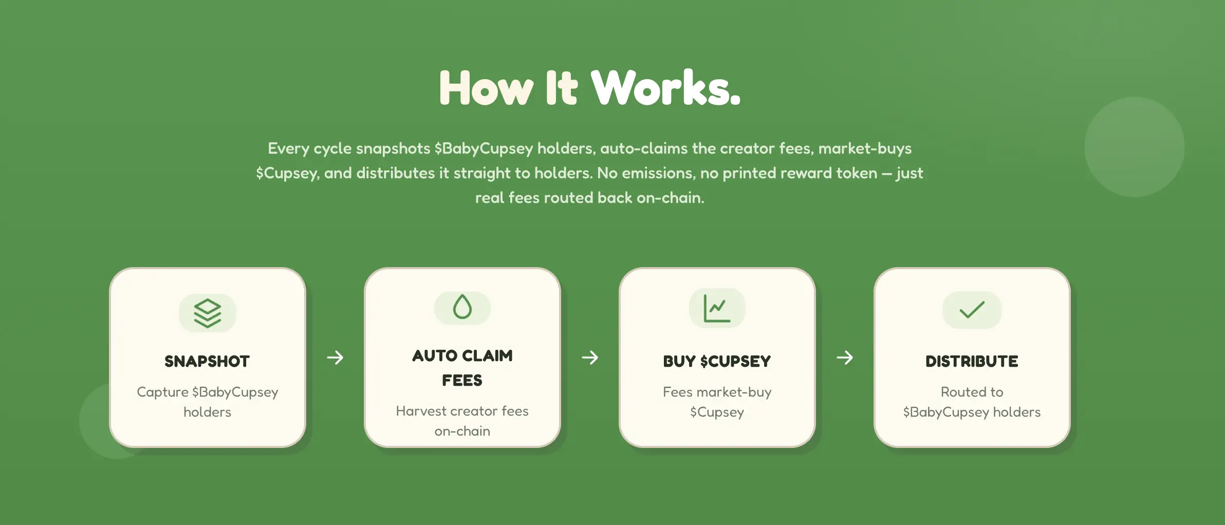 Baby Cupsey Token Harga, Cara Beli & Prospek 2026 - how it works.webp