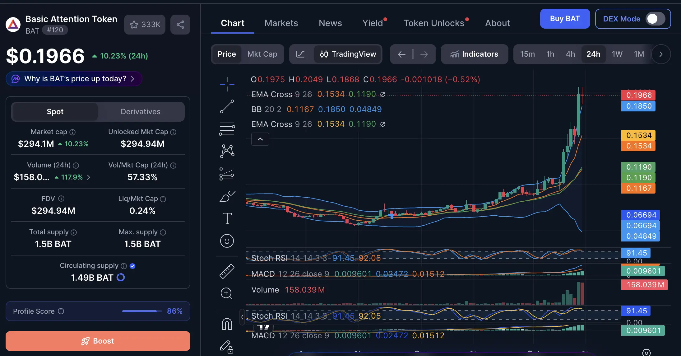 Basic Attention Token (BAT) Terus Naik, Ini Cara Beli di Bittime - cmc.webp